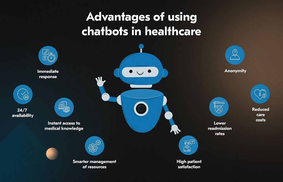 Best AI Chatbot for Healthcare