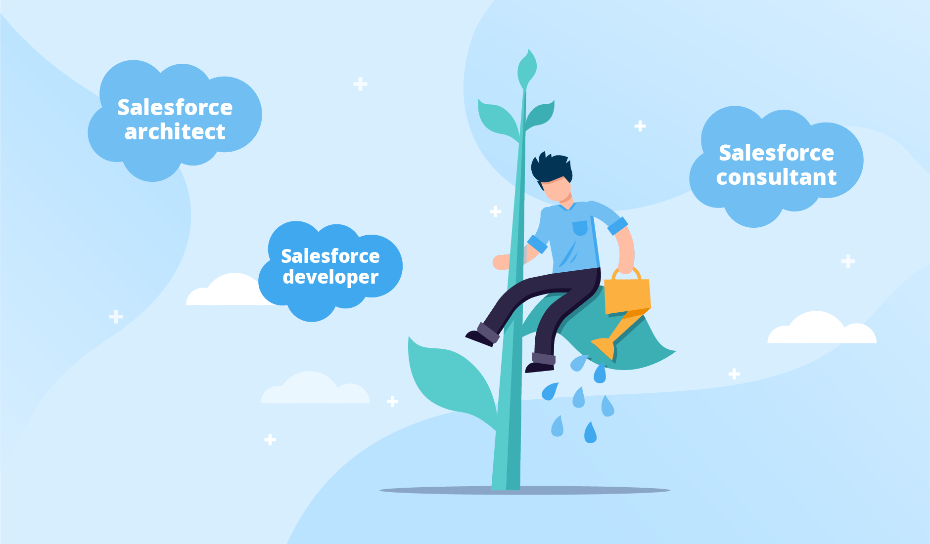 Salesforce Implementation Cost in the UK