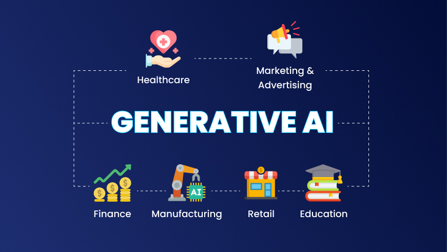 generative ai development services